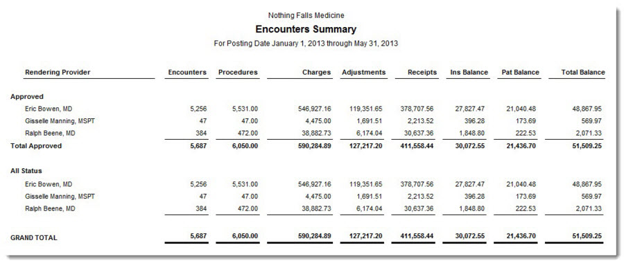 Encounter Summary Report.jpg